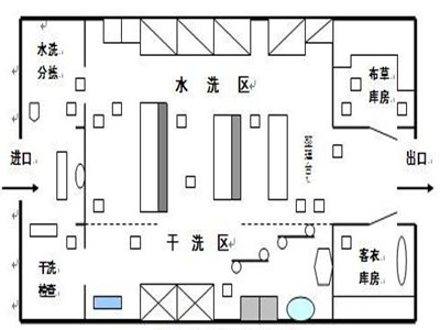 醫(yī)院布草洗滌要點，醫(yī)院洗衣房設(shè)備有哪些